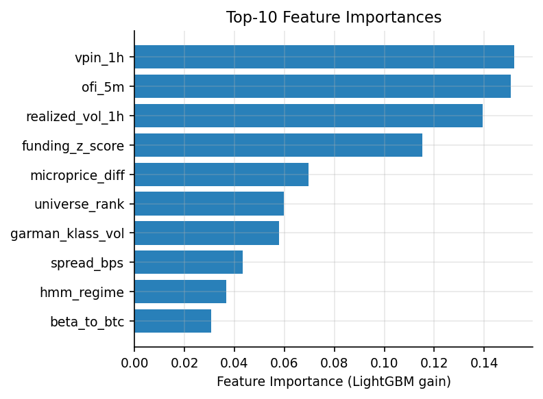 Feature importance